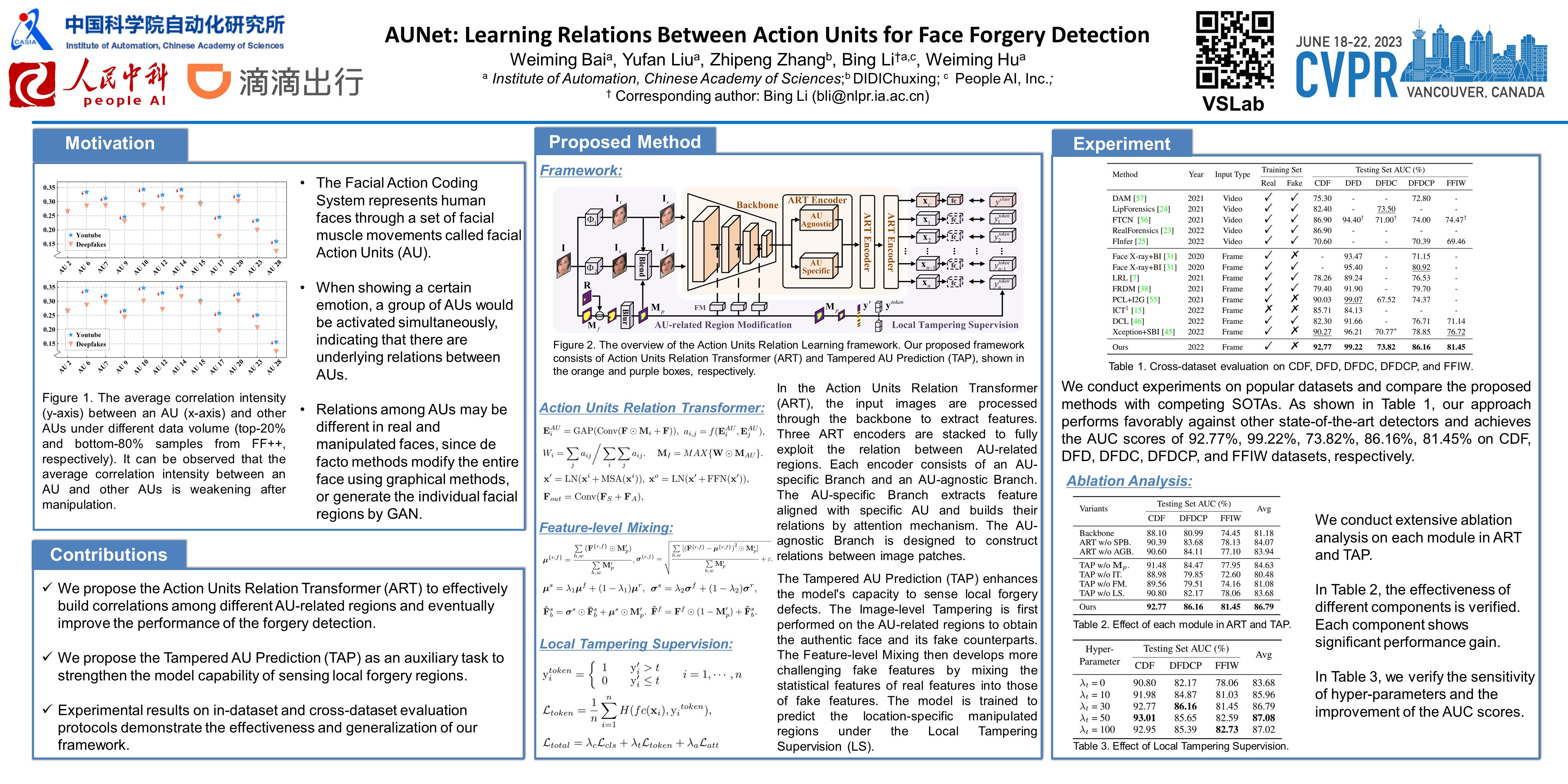 CVPR Poster Learning Relations Between Action Units for Face